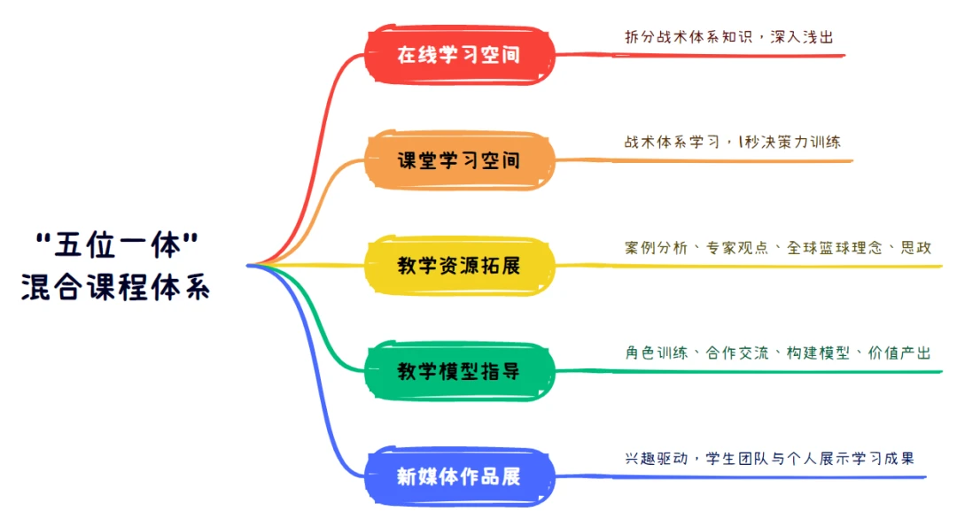 哪里可以找到篮球训练的模范案例_0