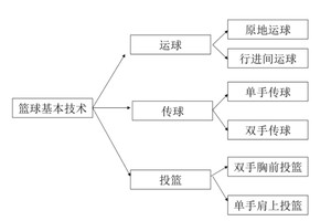 如何结合科技手段提高篮球训练中的专注力:最新趋势与实战经验