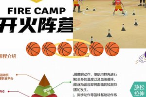  为什么篮球运动员需要进行适应性训练？